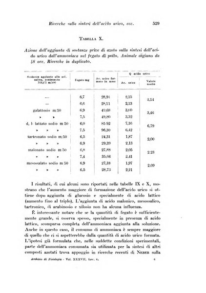 Archivio di fisiologia