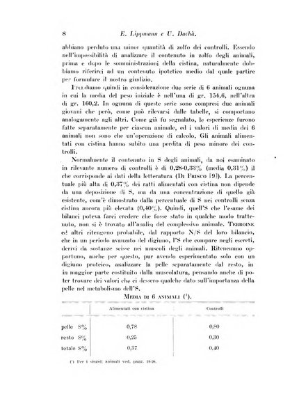 Archivio di fisiologia