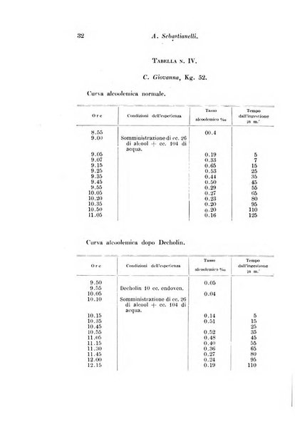 Archivio di fisiologia