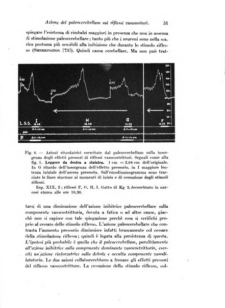 Archivio di fisiologia