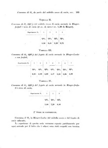 Archivio di fisiologia