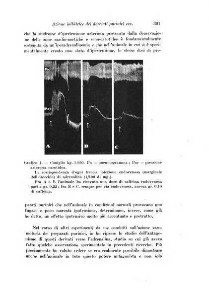 Archivio di fisiologia