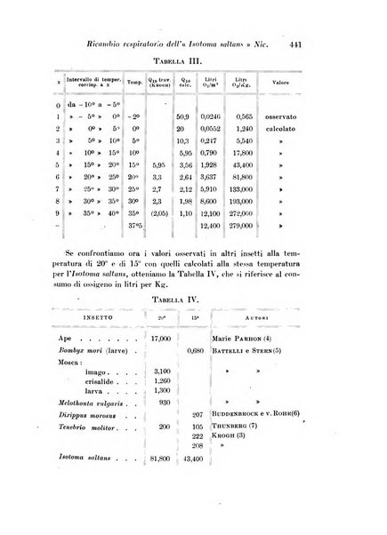 Archivio di fisiologia