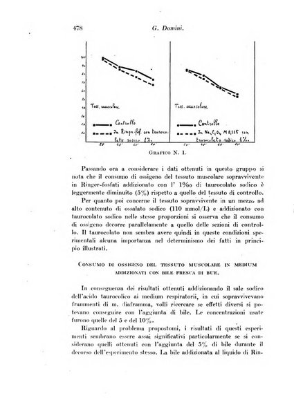 Archivio di fisiologia