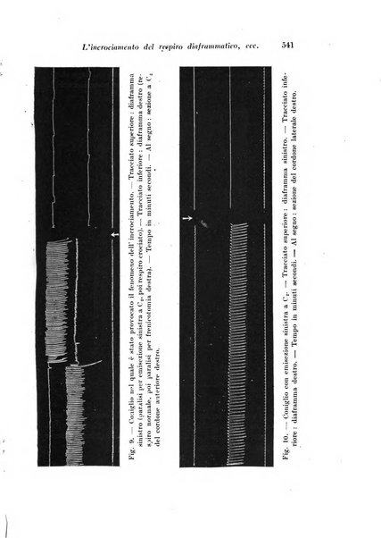 Archivio di fisiologia