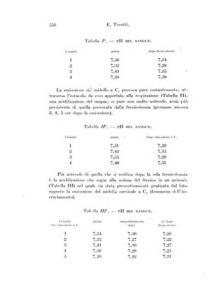 Archivio di fisiologia