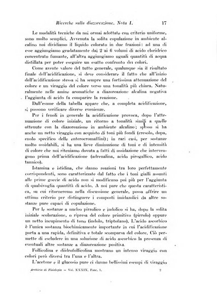 Archivio di fisiologia