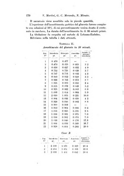 Archivio di fisiologia