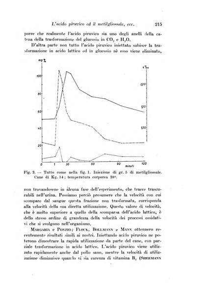 Archivio di fisiologia