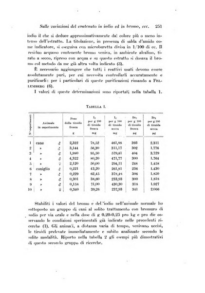 Archivio di fisiologia