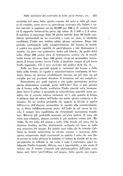 Archivio di fisiologia