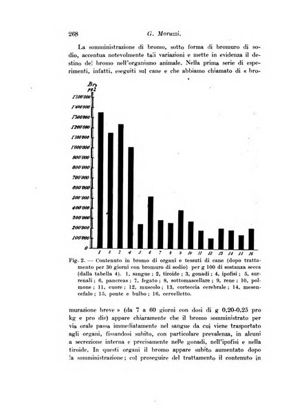 Archivio di fisiologia