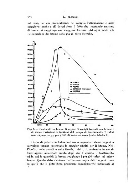 Archivio di fisiologia