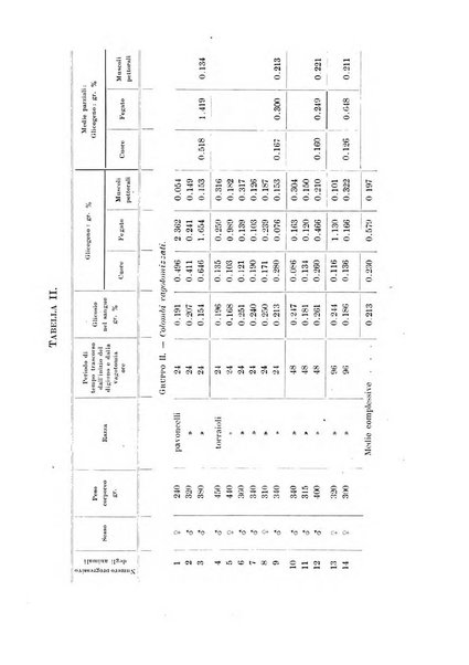 Archivio di fisiologia