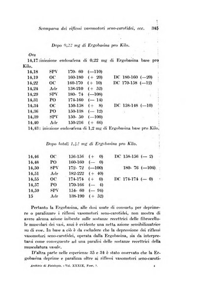 Archivio di fisiologia