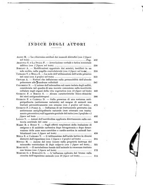 Archivio di fisiologia