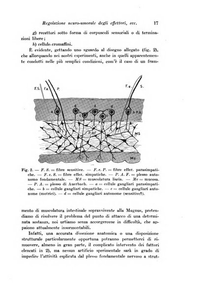 Archivio di fisiologia