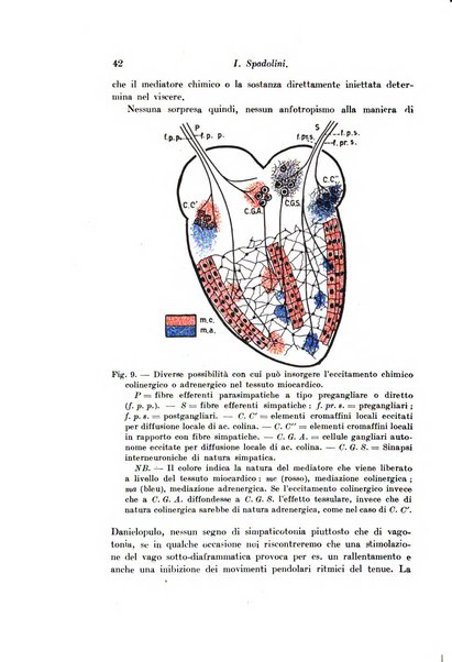 Archivio di fisiologia