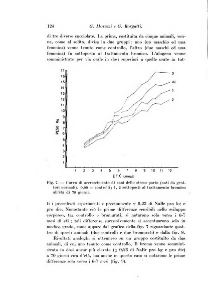 Archivio di fisiologia