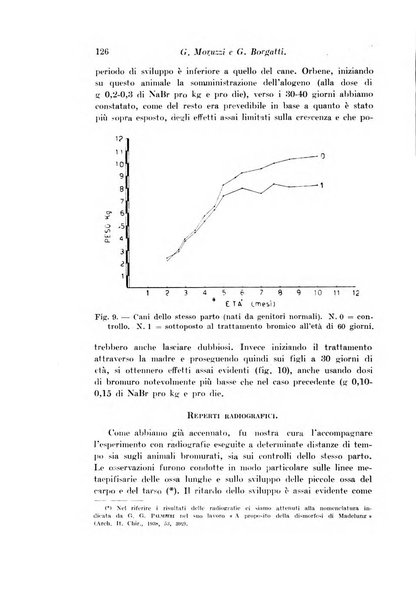 Archivio di fisiologia