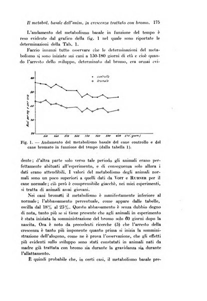 Archivio di fisiologia