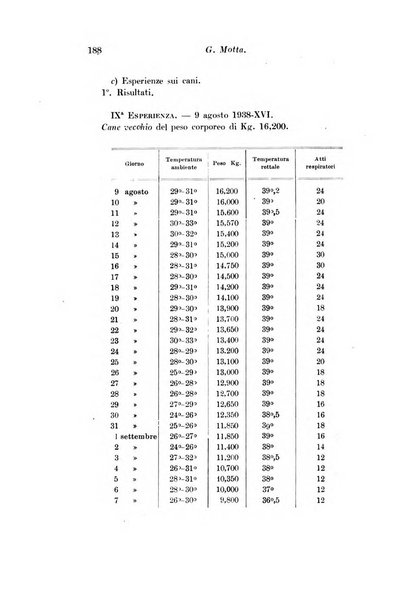 Archivio di fisiologia