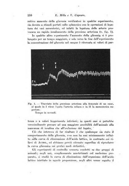 Archivio di fisiologia