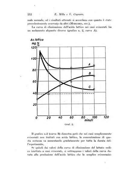 Archivio di fisiologia