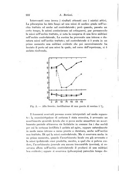 Archivio di fisiologia