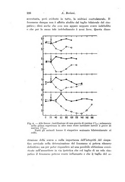 Archivio di fisiologia