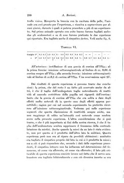 Archivio di fisiologia