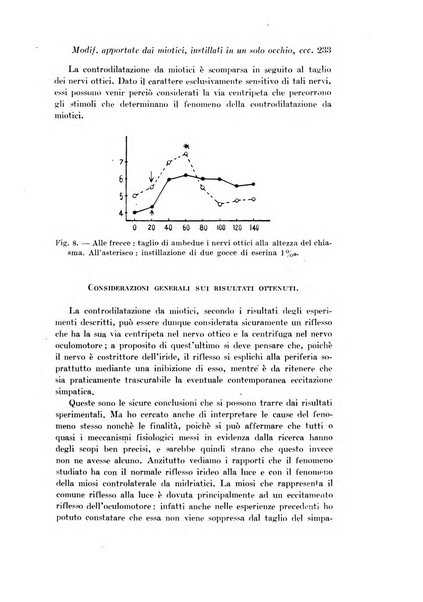 Archivio di fisiologia