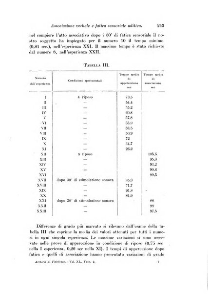 Archivio di fisiologia