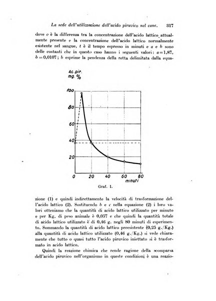 Archivio di fisiologia