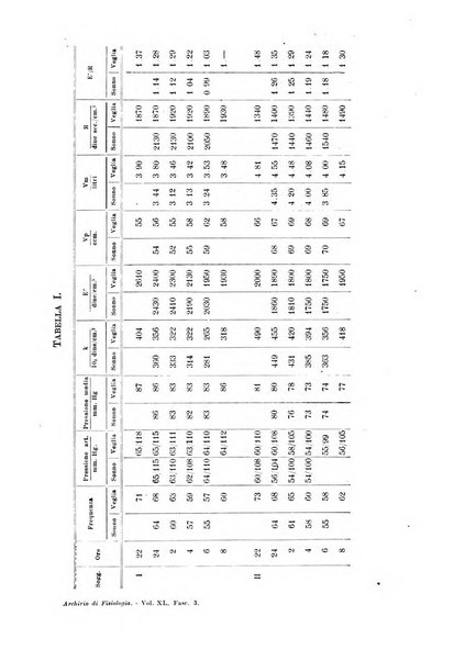 Archivio di fisiologia