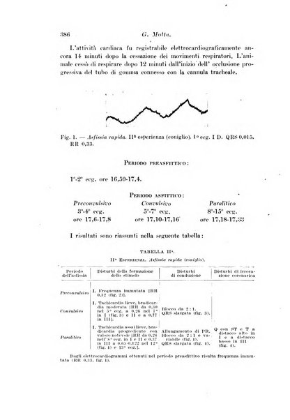 Archivio di fisiologia