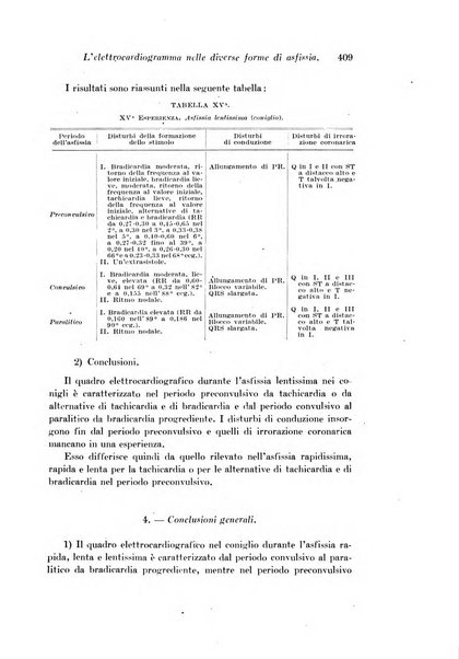 Archivio di fisiologia