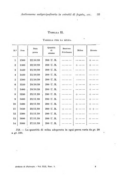 Archivio di fisiologia