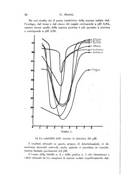 Archivio di fisiologia