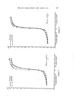 giornale/TO00177025/1941/unico/00000061