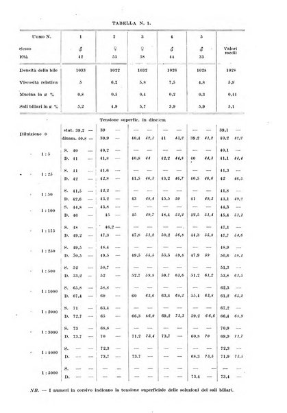 Archivio di fisiologia