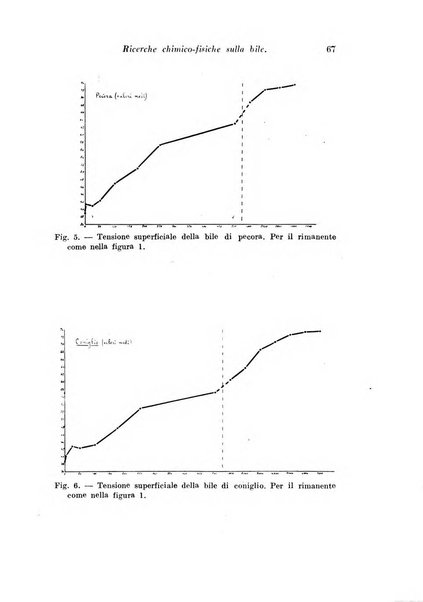 Archivio di fisiologia