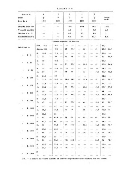 Archivio di fisiologia