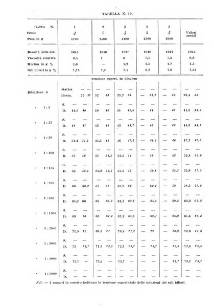 Archivio di fisiologia