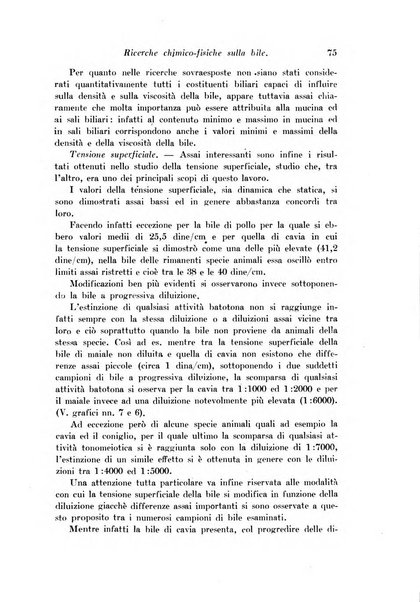 Archivio di fisiologia