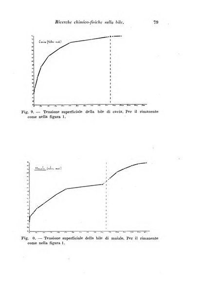 Archivio di fisiologia