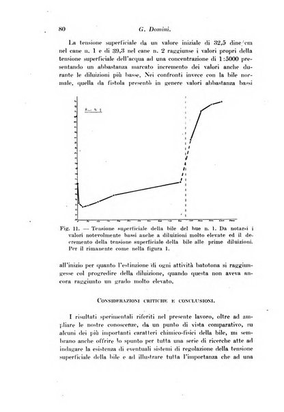 Archivio di fisiologia