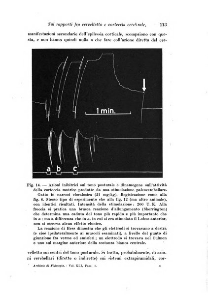 Archivio di fisiologia