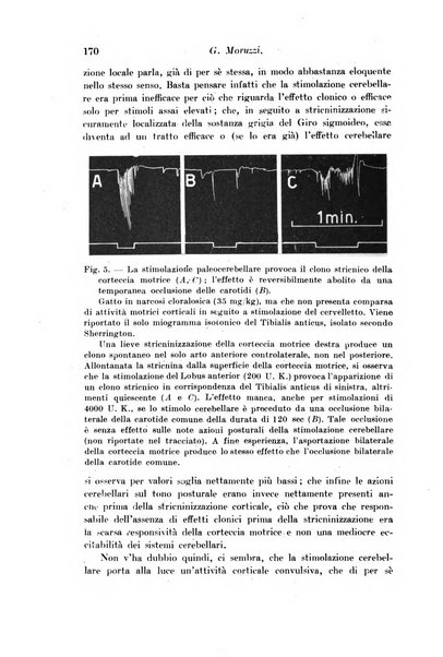 Archivio di fisiologia