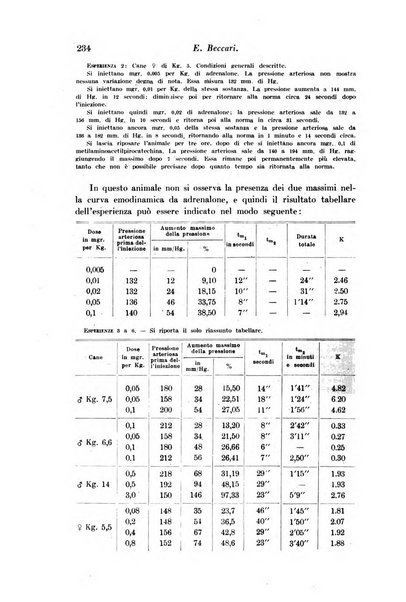 Archivio di fisiologia